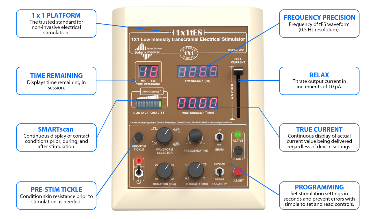 Accesorios para estimulación eléctrica transcraneal 1x1