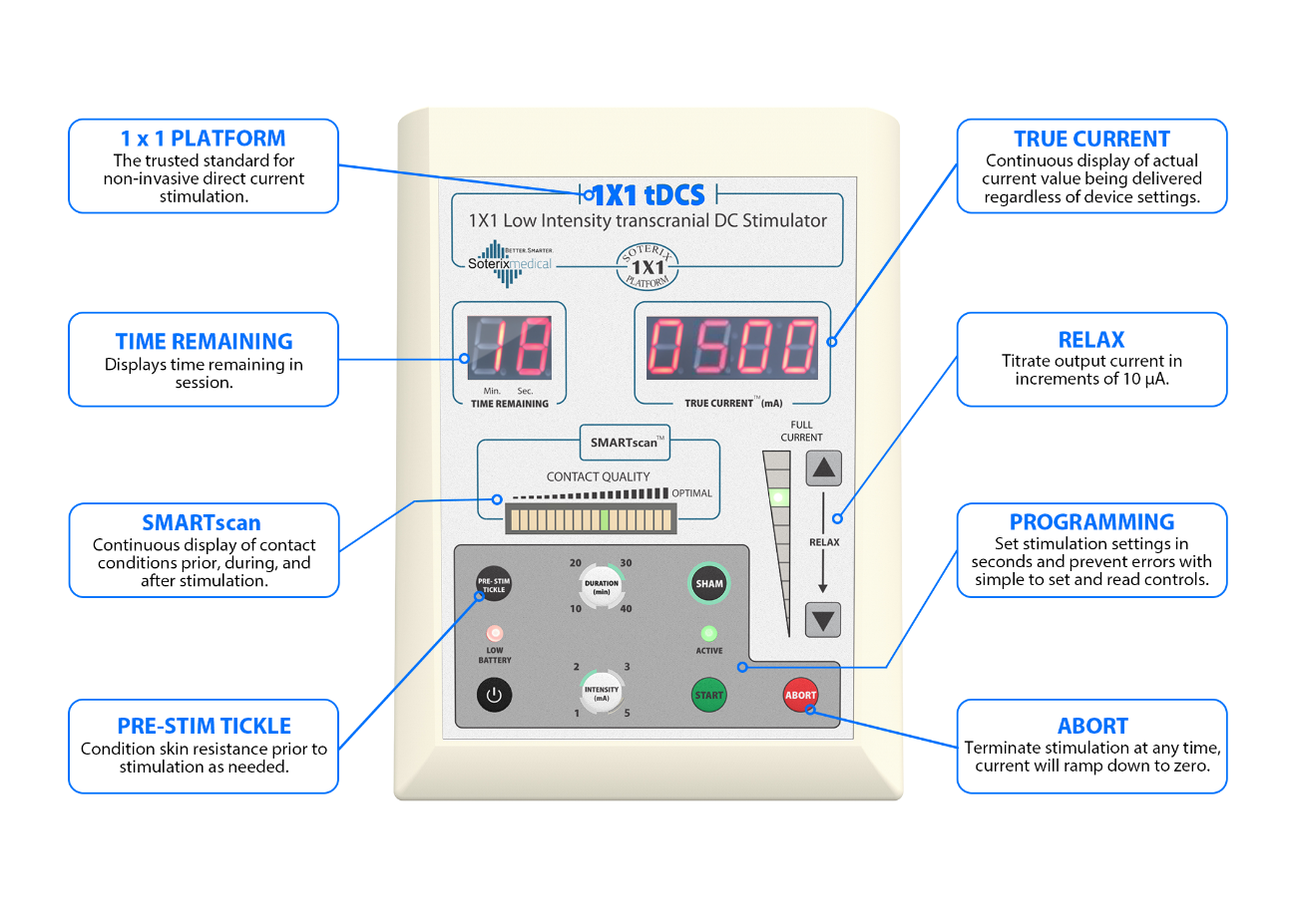 Panel del dispositivo tDCS 1x1 con funciones de control